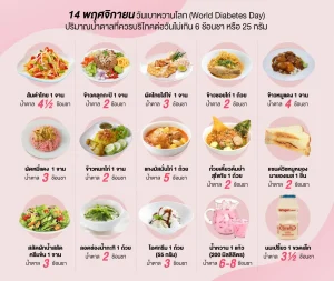 タイのロングステイヤーに起こりうる大きな健康問題である糖尿病