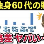 紹介動画：【老後資金】独身60代の平均貯蓄額に残酷な格差！貯金、年金、就業状況から60歳以上の老後生活の現実を解説
