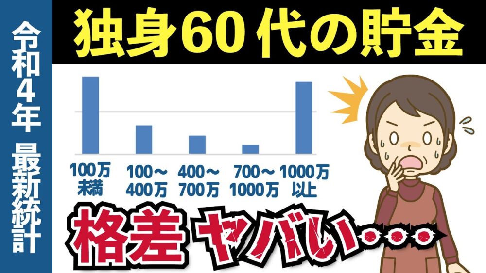 紹介動画:【老後資金】独身60代の平均貯蓄額に残酷な格差!貯金、年金、就業状況から60歳以上の老後生活の現実を解説